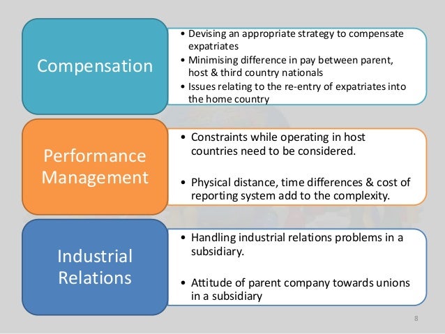 Strategies of ihrm global hrd